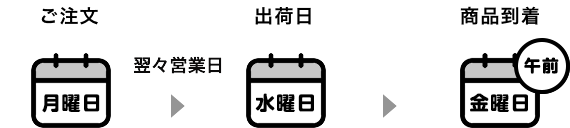 通常注文・時間指定なし岡山→東京へのお届けの場合）