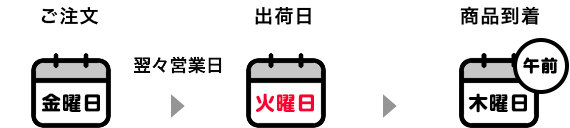 通常注文・時間指定なし（岡山→東京へのお届けの場合）土日を挟む注文の場合